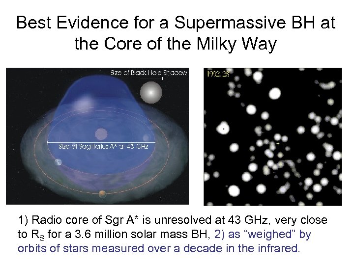 Best Evidence for a Supermassive BH at the Core of the Milky Way 1)