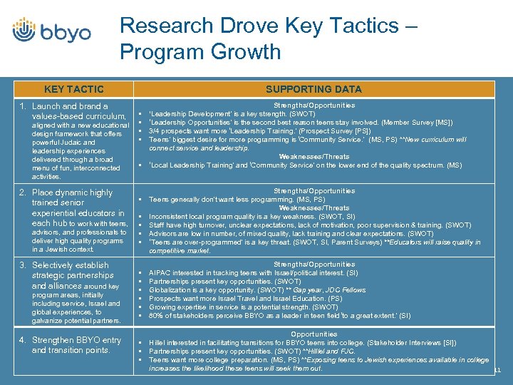 Research Drove Key Tactics – Program Growth KEY TACTIC 1. Launch and brand a