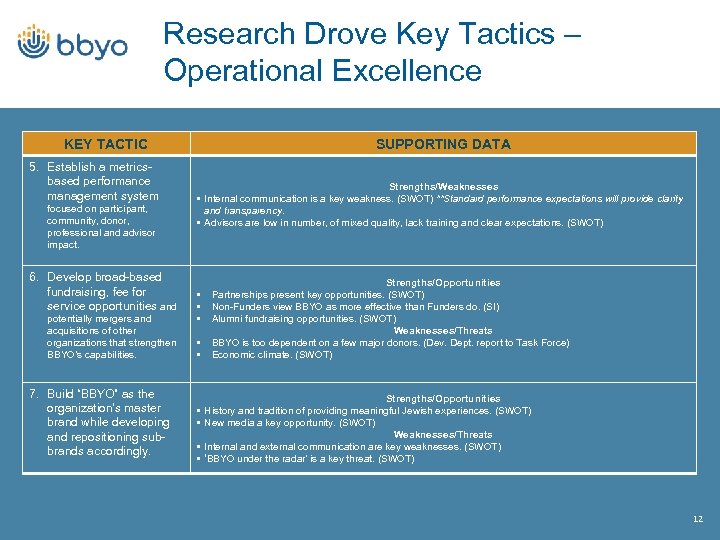 Research Drove Key Tactics – Operational Excellence KEY TACTIC 5. Establish a metricsbased performance
