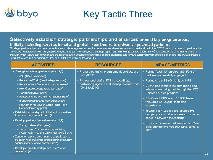 Key Tactic Three Selectively establish strategic partnerships and alliances around key program areas, initially