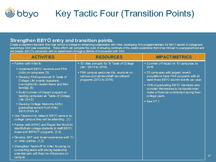 Key Tactic Four (Transition Points) Strengthen BBYO entry and transition points. Create a seamless