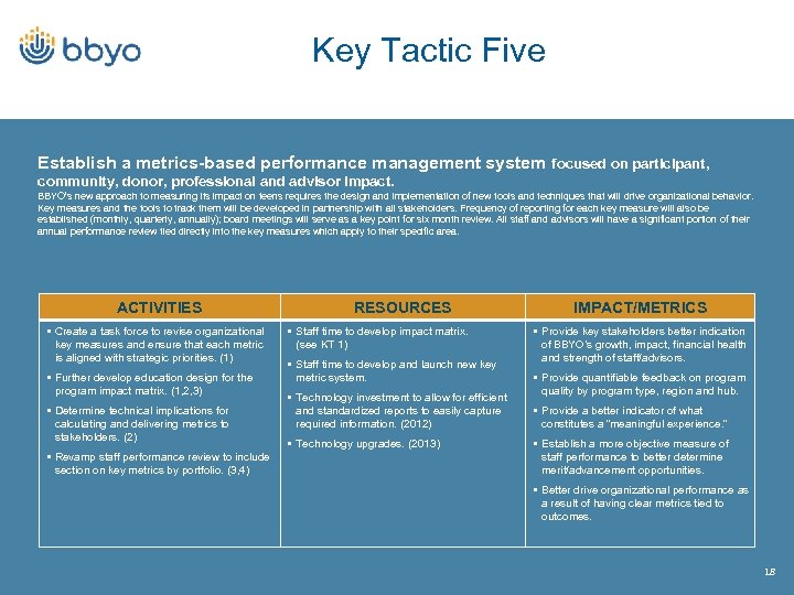 Key Tactic Five Establish a metrics-based performance management system focused on participant, community, donor,