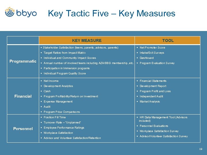 Key Tactic Five – Key Measures KEY MEASURE TOOL • Stakeholder Satisfaction (teens, parents,