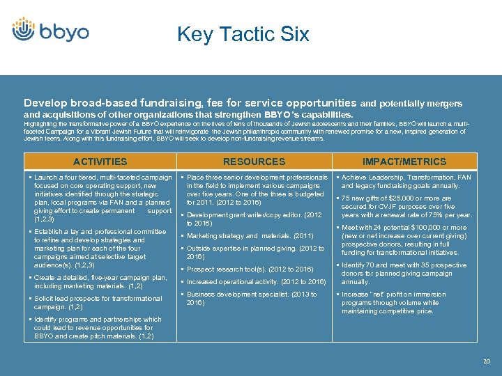 Key Tactic Six Develop broad-based fundraising, fee for service opportunities and potentially mergers and