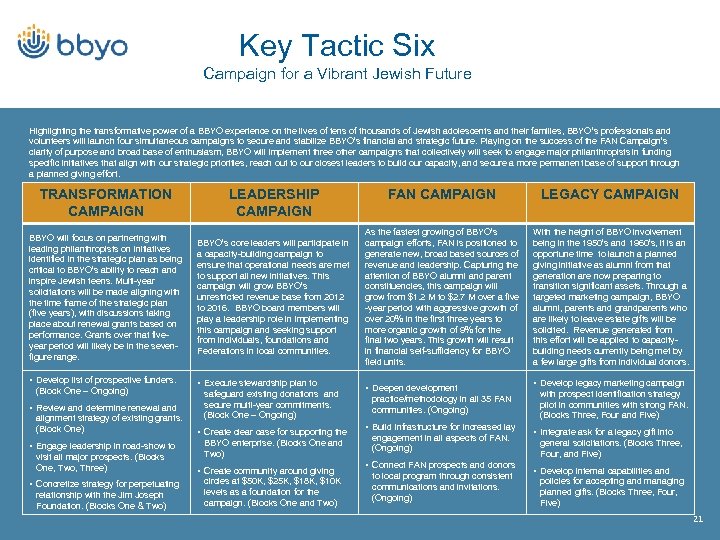 Key Tactic Six Campaign for a Vibrant Jewish Future Highlighting the transformative power of