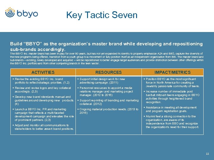 Key Tactic Seven Build “BBYO” as the organization’s master brand while developing and repositioning