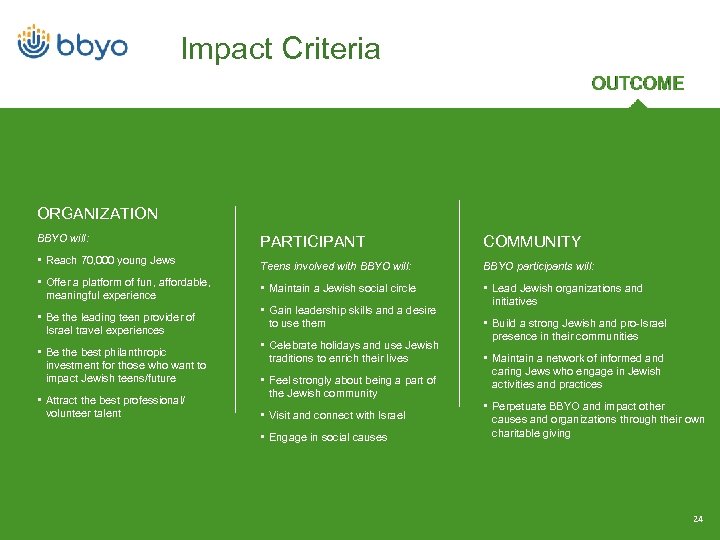 Impact Criteria ORGANIZATION BBYO will: • Reach 70, 000 young Jews • Offer a
