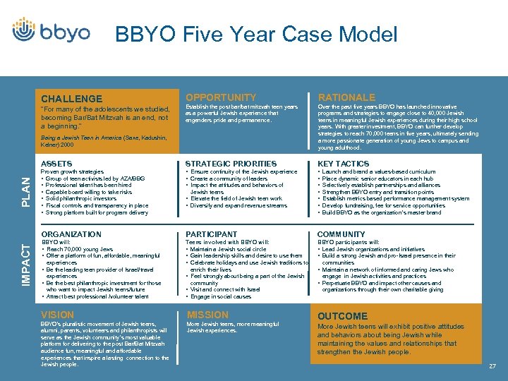 BBYO Five Year Case Model OPPORTUNITY RATIONALE Establish the post bar/bat mitzvah teen years
