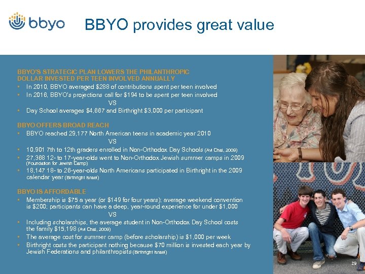 BBYO provides great value BBYO’S STRATEGIC PLAN LOWERS THE PHILANTHROPIC DOLLAR INVESTED PER TEEN