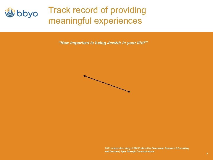 Track record of providing meaningful experiences “How important is being Jewish in your life?