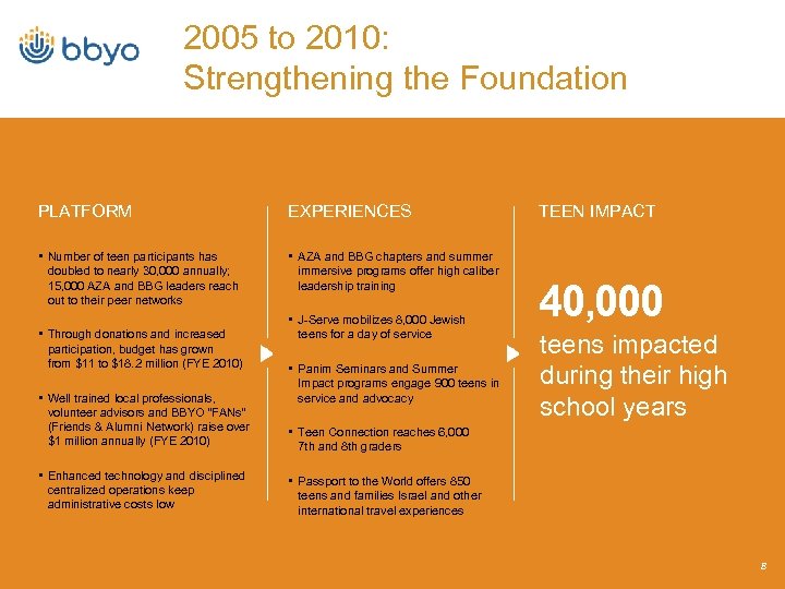 2005 to 2010: Strengthening the Foundation PLATFORM EXPERIENCES • Number of teen participants has
