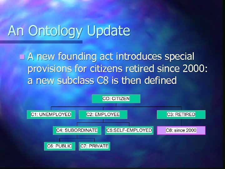 An Ontology Update n. A new founding act introduces special provisions for citizens retired