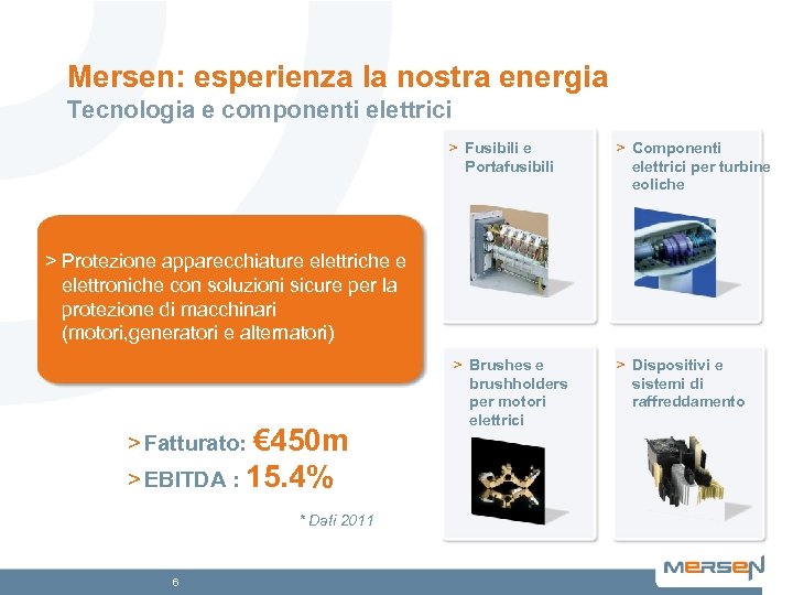 Mersen: esperienza la nostra energia Tecnologia e componenti elettrici > Fusibili e Portafusibili >