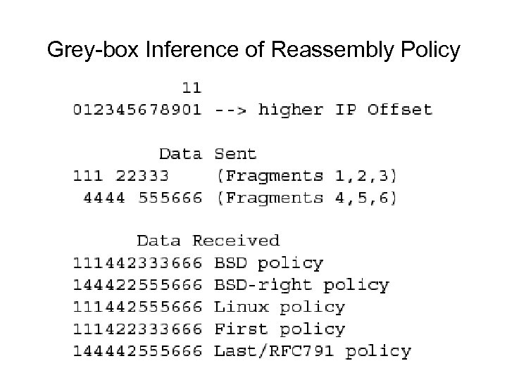 Grey-box Inference of Reassembly Policy 
