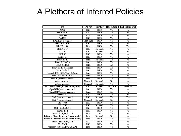 A Plethora of Inferred Policies 
