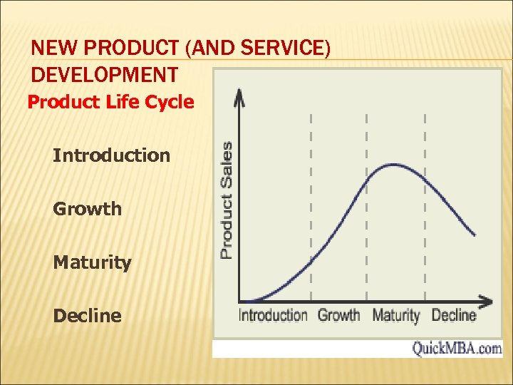 NEW PRODUCT (AND SERVICE) DEVELOPMENT Product Life Cycle Introduction Growth Maturity Decline 