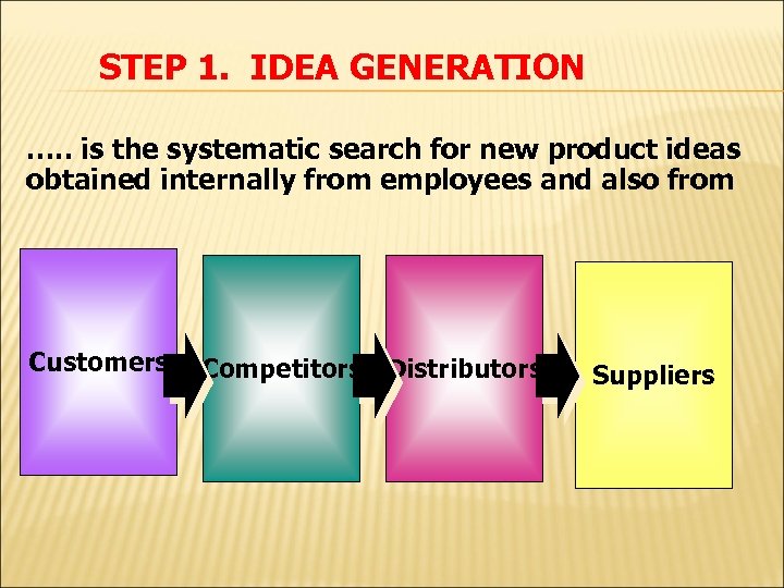 STEP 1. IDEA GENERATION …. . is the systematic search for new product ideas