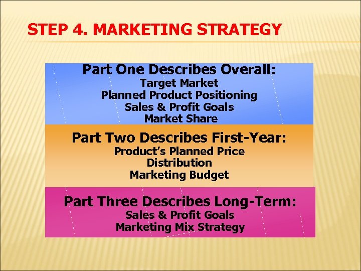 STEP 4. MARKETING STRATEGY Part One Describes Overall: Target Market Planned Product Positioning Sales