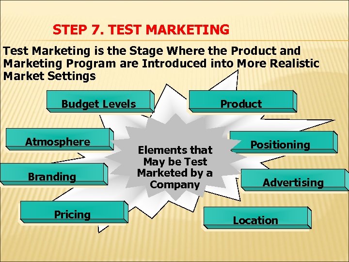 STEP 7. TEST MARKETING Test Marketing is the Stage Where the Product and Marketing