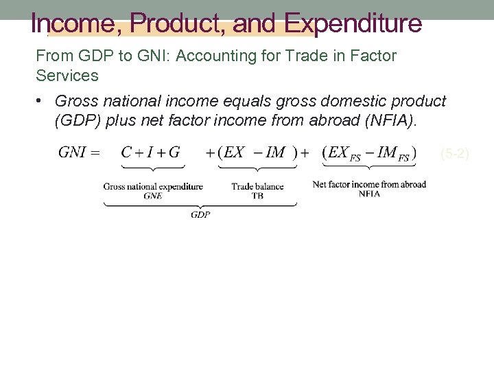 Income, Product, and Expenditure From GDP to GNI: Accounting for Trade in Factor Services