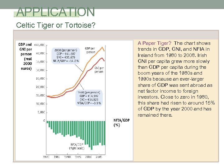 APPLICATION Celtic Tiger or Tortoise? A Paper Tiger? The chart shows trends in GDP,