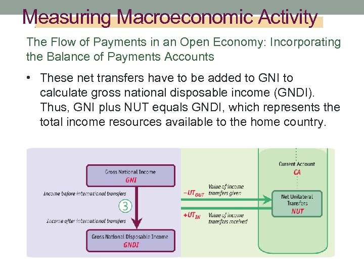 Measuring Macroeconomic Activity The Flow of Payments in an Open Economy: Incorporating the Balance