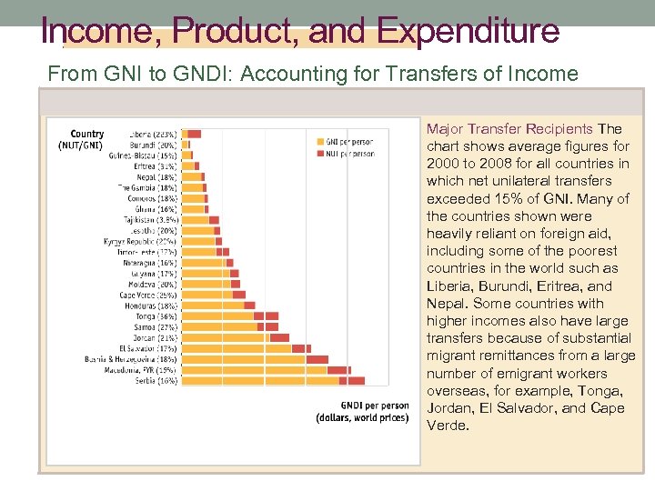 Income, Product, and Expenditure From GNI to GNDI: Accounting for Transfers of Income Major