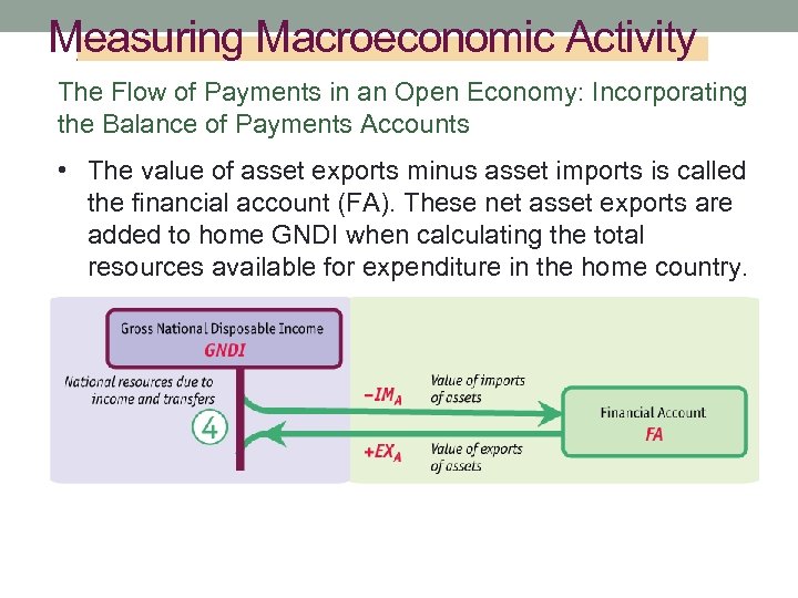 Measuring Macroeconomic Activity The Flow of Payments in an Open Economy: Incorporating the Balance