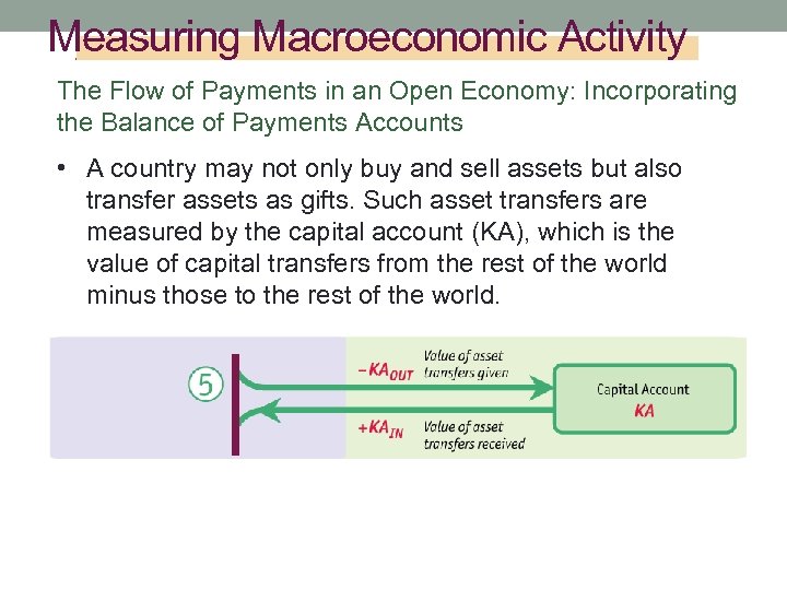 Measuring Macroeconomic Activity The Flow of Payments in an Open Economy: Incorporating the Balance