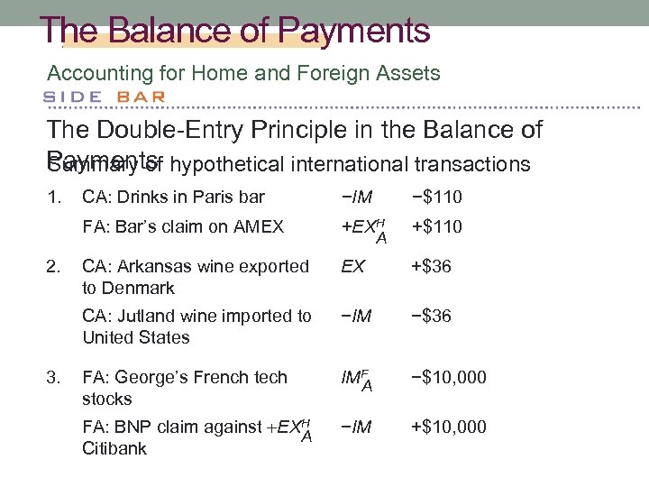 The Balance of Payments Accounting for Home and Foreign Assets The Double-Entry Principle in