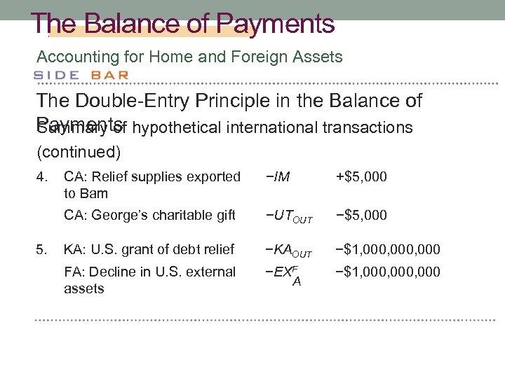 The Balance of Payments Accounting for Home and Foreign Assets The Double-Entry Principle in