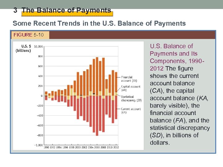 3 The Balance of Payments Some Recent Trends in the U. S. Balance of