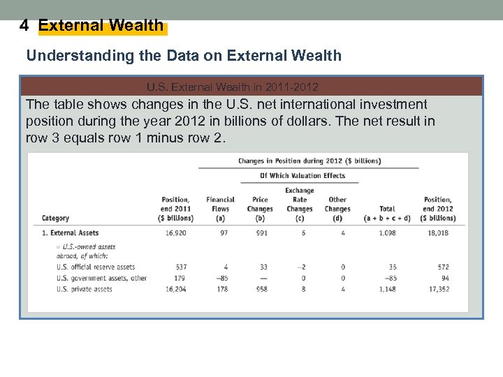 4 External Wealth Understanding the Data on External Wealth U. S. External Wealth in