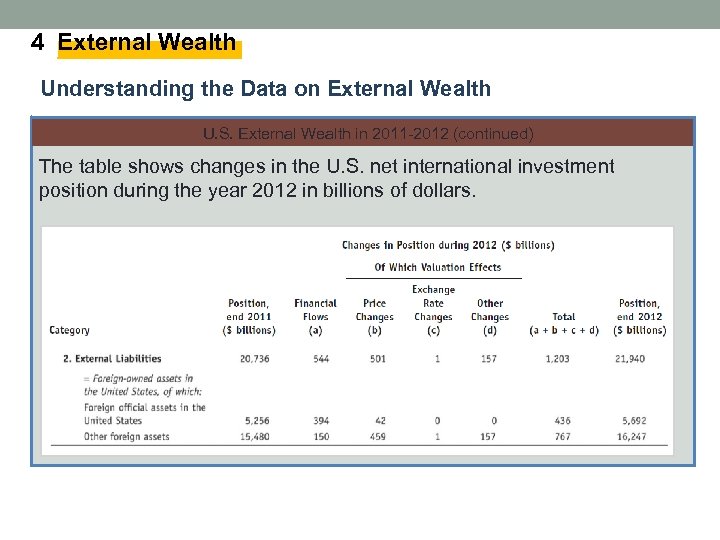 4 External Wealth Understanding the Data on External Wealth U. S. External Wealth in
