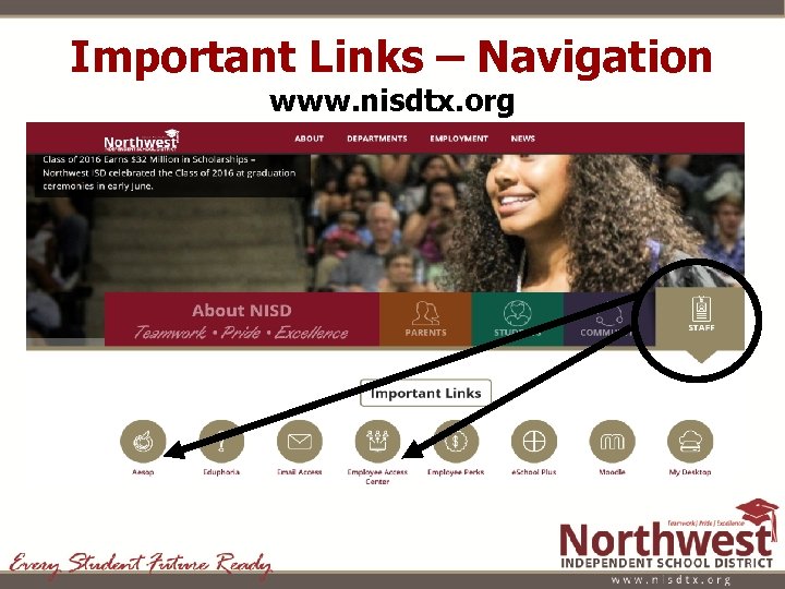 Important Links – Navigation www. nisdtx. org 