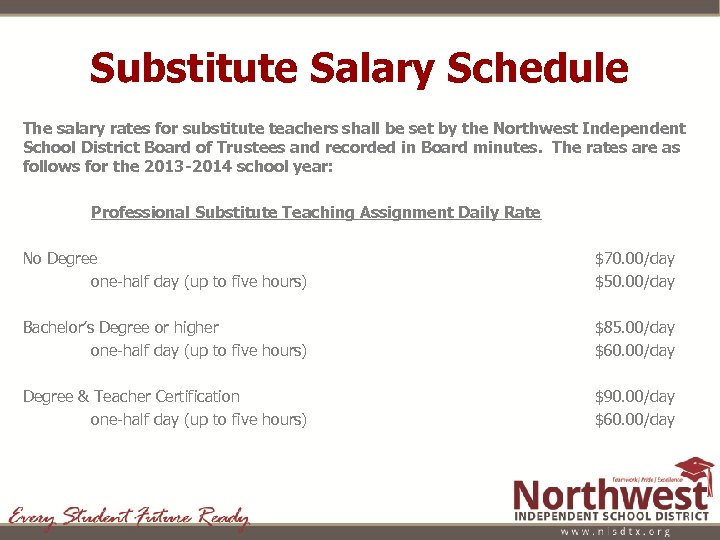 Substitute Salary Schedule The salary rates for substitute teachers shall be set by the