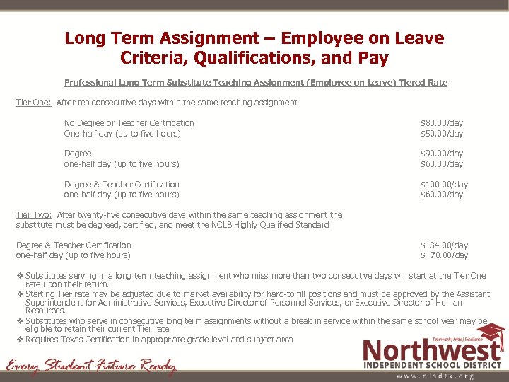Long Term Assignment – Employee on Leave Criteria, Qualifications, and Pay Professional Long Term