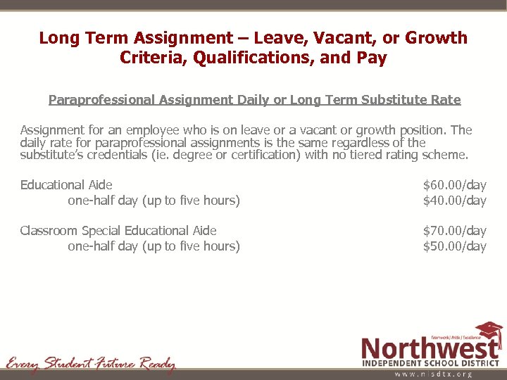 Long Term Assignment – Leave, Vacant, or Growth Criteria, Qualifications, and Pay Paraprofessional Assignment