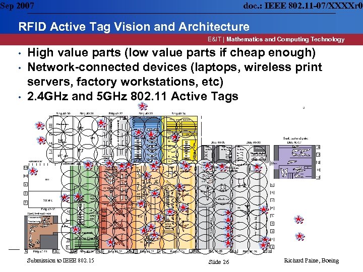 Sep 2007 doc. : IEEE 802. 11 -07/XXXXr 0 RFID Active Tag Vision and