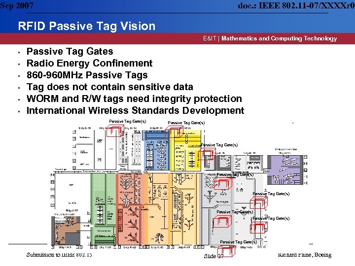 Sep 2007 doc. : IEEE 802. 11 -07/XXXXr 0 RFID Passive Tag Vision E&IT