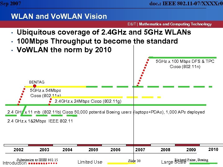 Sep 2007 doc. : IEEE 802. 11 -07/XXXXr 0 WLAN and Vo. WLAN Vision