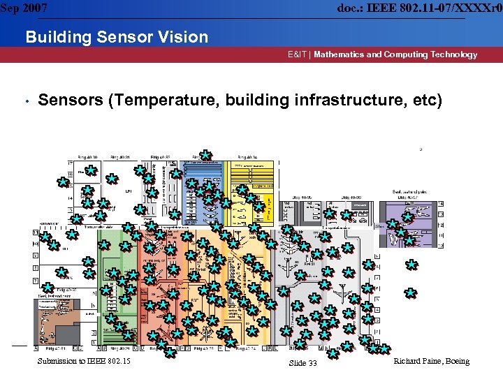 Sep 2007 doc. : IEEE 802. 11 -07/XXXXr 0 Building Sensor Vision E&IT |