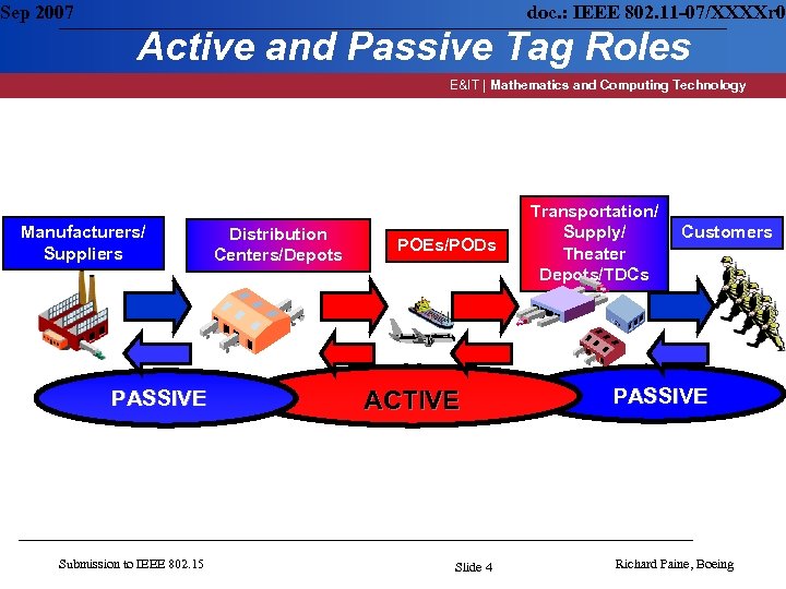 Sep 2007 doc. : IEEE 802. 11 -07/XXXXr 0 Active and Passive Tag Roles