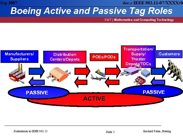 Sep 2007 doc. : IEEE 802. 11 -07/XXXXr 0 Boeing Active and Passive Tag