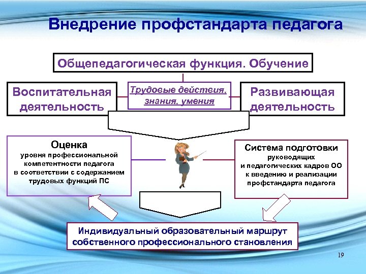 Знание и умение педагога. Общепедагогическая деятельность обучение. Общепедагогические умения. Трудовая функция общепедагогическая функция обучение. Общепедагогические функции педагога.