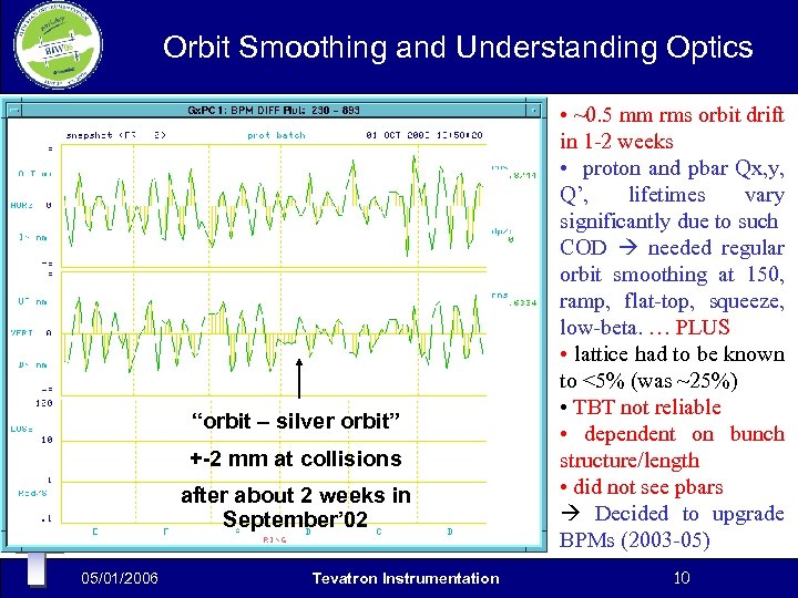 Orbit Smoothing and Understanding Optics “orbit – silver orbit” +-2 mm at collisions after