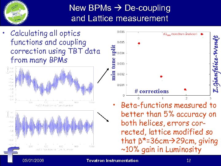 min tune split • Calculating all optics functions and coupling correction using TBT data