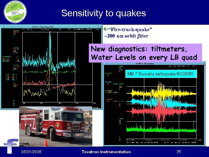 Sensitivity to quakes ß“Fire-truck-quake” ~200 um orbit jitter New diagnostics: tiltmeters, Water Levels on