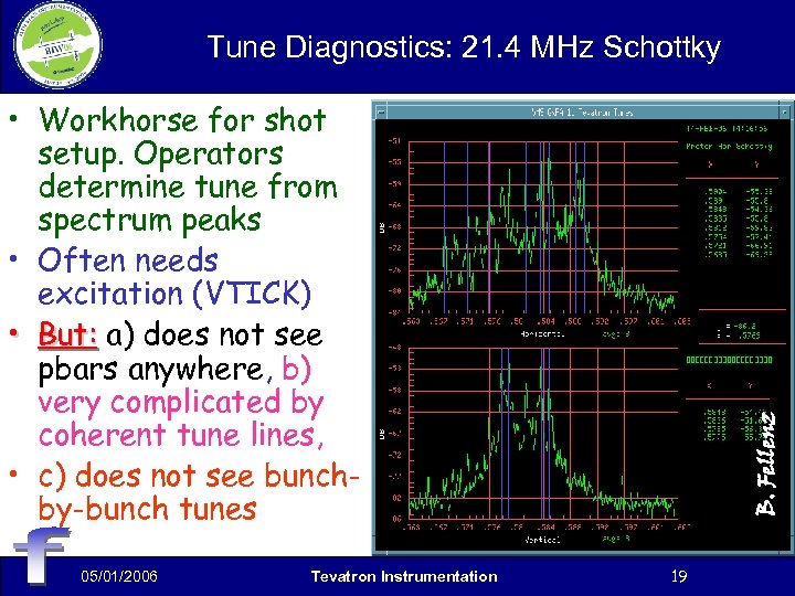 Tune Diagnostics: 21. 4 MHz Schottky 05/01/2006 Tevatron Instrumentation B. Fellenz • Workhorse for