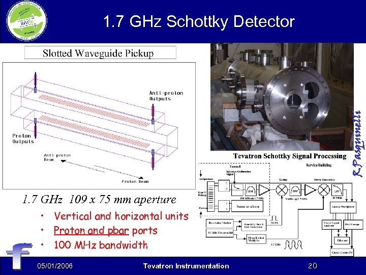 R. Pasquinelli 1. 7 GHz Schottky Detector 1. 7 GHz 109 x 75 mm